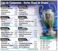 Tato soutěž si pro nás dnes připravila 3 zajímavá utkání, my jsme si vybrali zápas mezi fc viktoria plzeň a jabloncem. Soccer Liga De Campeones Sorteo Etapa De Grupos Infographic