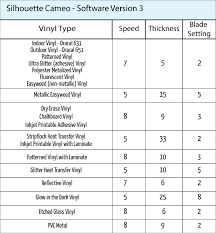 Machine Settings Silhouette Cameo Software Silhouette