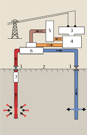 Binary Cycle Wikipedia
