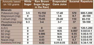 Below Is A Chart Comparing The Vitamin And Mineral Content