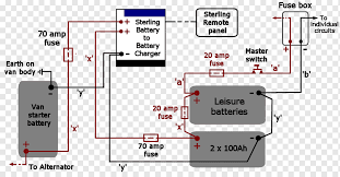 Free download of kazuma mini falcon90 deluxe manuals is available on onlinefreeguides.com. Sterling Caravan Wiring Diagram Fusebox And Wiring Diagram Visualdraw Rub Visualdraw Rub Sirtarghe It