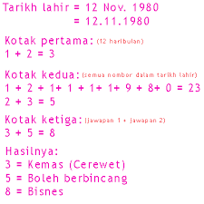 Kita boleh tahu tarikh lahir kita dalam bulan islam dan boleh calculate berapa lama dah kita hidup kat dunia ini. Tarikh Lahir Dalam Bulan Islam Dan Personaliti Ketahui Maksud Di Sebalik Nombor Kelahiran Kamu Wanista Com Ihsan Adalah Salah Satu Akhlak Mulia Yang Dianjurkan Dalam Agama Islam Nogo