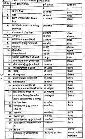 News18 Punjabi Punjab Government Releases List Of 2020 Government Holidays Punjabi News Today S Latest News In Punjabi My Pictures Punjab Sheet Music