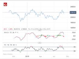 Bananas, central american and ecuador. Factors Affecting Crude Palm Oil Cpo Prices Ig Bank Switzerland