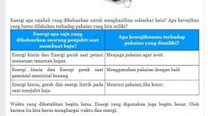 See full list on zonareferensi.com Energi Apa Sajakah Yang Dikeluarkan Untuk Menghasilkan Selembar Kain Tribun Padang