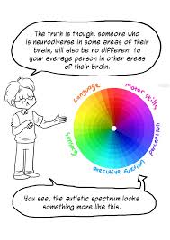 Understanding The Spectrum A Comic Strip Explanation The