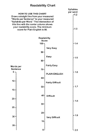 Readability Score What It Is Why Its Important How To