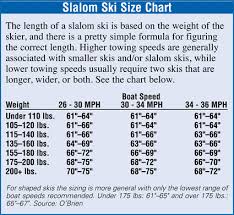 Kid Ski Length Chart Kids