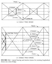 Cold formed steel truss tutorial pdf free download, roof truss guide design and construction of standard, roof truss guide design and construction of standard, staad pro tutorials analysis steel structures design manual to as 4100. Truss Design Procedure Civil Engineering