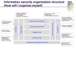 Ppt Information Security Program Management Powerpoint