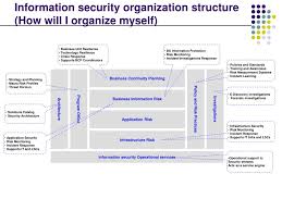 ppt information security program management powerpoint