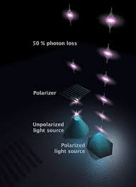 Quantum Dots Provide Complete Control Of Photons Amazing Science Science Physics And Mathematics Quantum