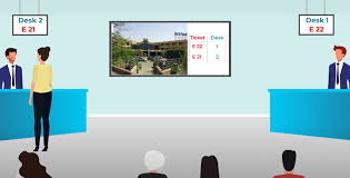 The Beginner's Guide to Queuing Theory