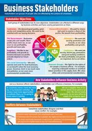 Business Posters Business Teaching Resources Gcse Business Studies Business Education Classroom Business Poster