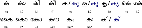 Malayalam alphabets words kerala kerala. Malayalam Alphabet