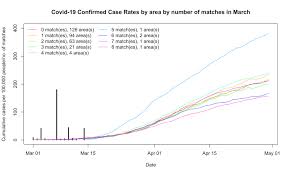 Coronavirus counter with new cases, deaths, and number of tests per 1 million population. The Spread Of Covid 19 And Attending Football Matches In England Vox Cepr Policy Portal