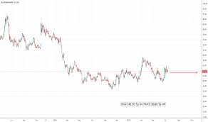 Albk Stock Price And Chart Nse Albk Tradingview India