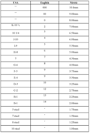 77 Cogent Crochet Yarn Size Chart