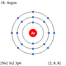 Krypton's name in other languages; Periodic Table Element Comparison Compare Krypton Vs Argon Compare Properties Structure Facts