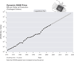 Ram Price Chart Qmsdnug Org