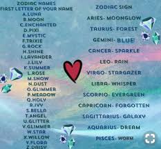 Pin By Princess M On Zodiac Signs Zodiac Zodiac Star Signs Zodiac Signs