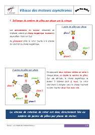 Check spelling or type a new query. Doc Vitesse Des Moteurs Asynchrones Kklkn Kjhkji Academia Edu