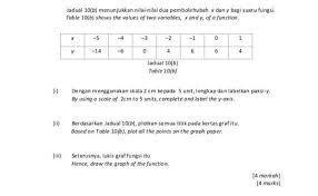 Soalan Kbat Graf Fungsi Kecemasan I Otosection