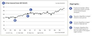 seasonal charts intro signal trading group