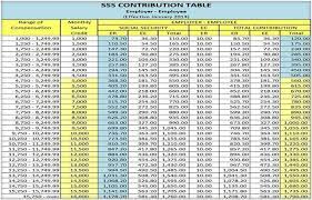 New Sss Contribution Table Effective January 2014