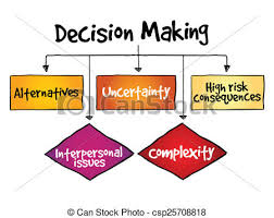 Decision Making Flow Chart Process