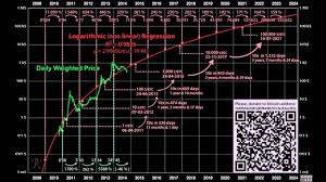 According to its prediction, bitcoin will open in january 2021 at $18,529. Bitcoin Price Prediction 2018 2019 2020 2021 Steemit