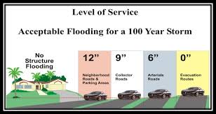 It is very physical and makes for a long day. Flood Protection Sarasota County Fl