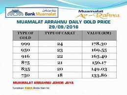 Bank muamalat sudah terpercaya sebagai bank yang menjalankan setiap prosesnya sesuai syariah islam. Assalamualaikum Dan Selamat Muamalat Arrahnu Johor Jaya