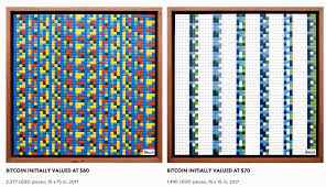 Regular spikes in the bitcoin price chart make this digital cryptocurrency a potentially lucrative invest. New Abstract Painting Series Offers Crypto To Anyone Who Can Solve Its Puzzles