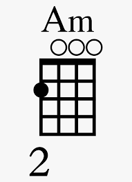 Learn more about the notes that make up an e major ukulele chord, several different ways to play it we'll walk you through where to place your fingers on the fretboard of your ukulele and which of the. A Minor Ukulele Chord Diagram Easy E Chord Ukulele Free Transparent Clipart Clipartkey