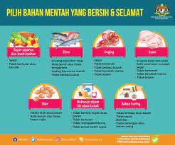 Bahagian kualiti makanan memainkan peranan yang penting dalam menyediakan perkhidmatan kepada pihak berkuasa dalam melaksanakan penguatkuasaan peraturan makanan 1985, pengeluaran sijil kesihatan untuk makanan eksport serta memantau keselamatan dalam menangani. Twitter à¤ªà¤° Bahagian Keselamatan Dan Kualiti Makanan Bersempena Hari Keselamatan Makanan Sedunia 2020 Yang Akan Disambut Pada 7 Jun Ini Bertemakan Keselamatan Makanan Di Pasar Di Sini Disenaraikan Tips Tips Pemilihan Bahan Mentah