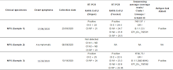 Let us know in the comments. Spike E484k Mutation In The First Sars Cov 2 Reinfection Case Confirmed In Brazil 2020 Ncov 2019 Genomic Epidemiology Virological