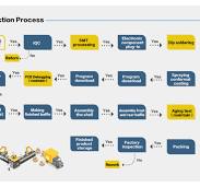 OEM/ODM Services - Junchipower