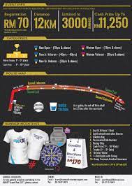 Open to malaysians & malaysian pr aged 18 years old & above. Smart Tunnel Run 2017