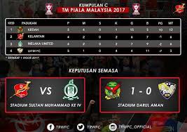 Keybord patah 3 yıl önce. Trwfcsoccer Net 2021