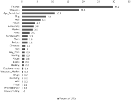 Mapping Real-World Use of the Onion Router - Adam K. Ghazi-Tehrani, 2023