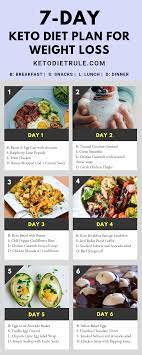 Thinking Starting The Ketogenic Or Keto Diet Here S A 7 Day Keto Diet Menu Meal Plan And Recipes To Get Star Keto Meal Plan Keto Diet Recipes Diet Meal Plans