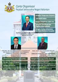 Check spelling or type a new query. Portal Rasmi Kerajaan Negeri Kelantan Carta Organisasi Pejabat Suk