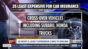 Maybe you would like to learn more about one of these? What Type Of Used Car Has The Cheapest Auto Insurance Rates 4autoinsurancequote Com