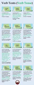 Pin On 4th Grade Ela And Reading Resources
