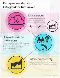 Oktober 1992 über die banken und wertpapierfirmen (bankengesetz; Entrepreneurship Als Erfolgsfaktor Fur Banken Universitat Liechtenstein