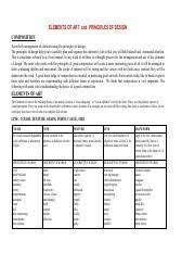 Descriptive words to describe artwork. 3 Elements And Principles Of Art Descriptive Words Elements Of Art And Principles Of Design Composition An Orderly Arrangement Of Elements Using The Course Hero