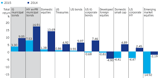 municipal bond market recap and outlook seeking alpha