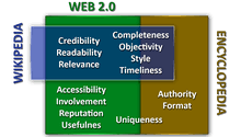 Web 2 0 Wikipedia