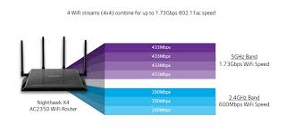 Need A Wifi Router With Bandwidth Metering Limiting